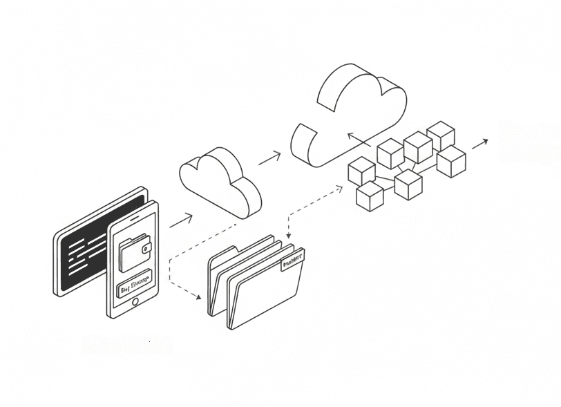 User buys storage → creates FolderNFTs